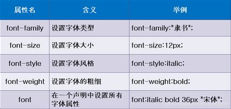 06css之span標簽、字體屬性、文本屬性、文本顏色、 排版文本段落、文本修飾和垂直對齊、文本陰影、瀏覽器兼容性…